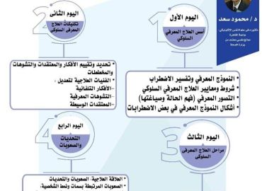 برنامج التدريب التأسيسي في العلاج المعرفى السلوكي 2024